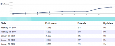 Jonathan Ross Twitter Followers Jonathan Ross Twitter Followers